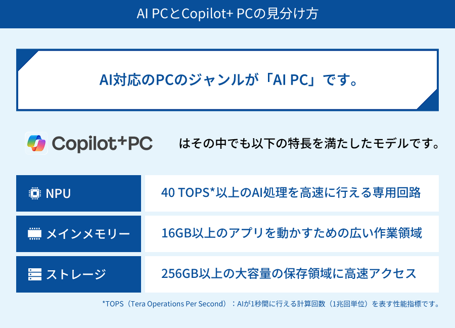 AI PCとCopilot+PCの見分け方
