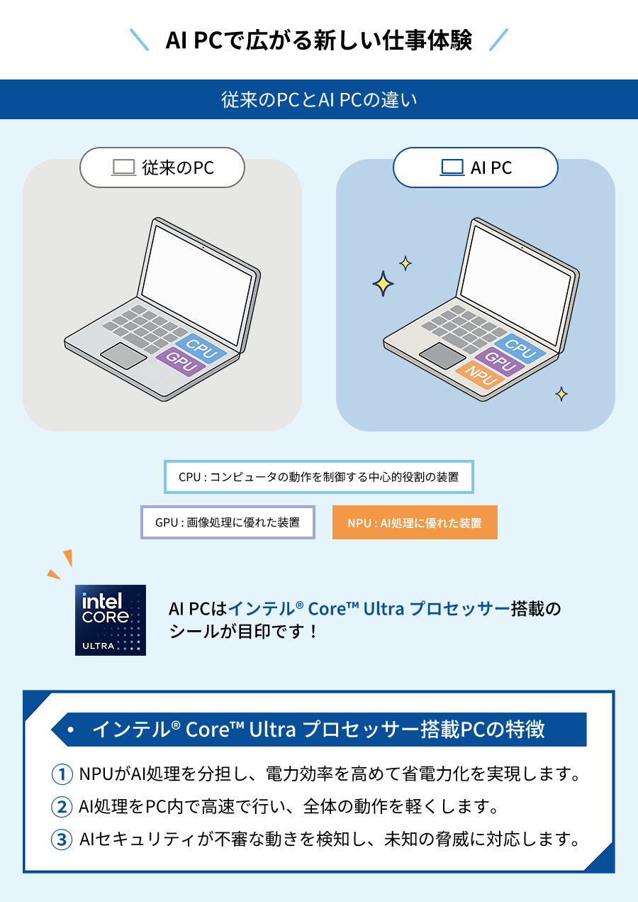 AI PCで広がる新しい仕事体験