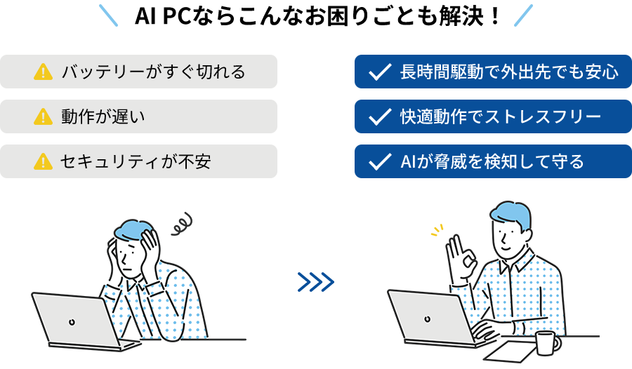 AI PCならこんなお困りごとも解決！