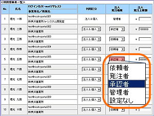 法人発注権限