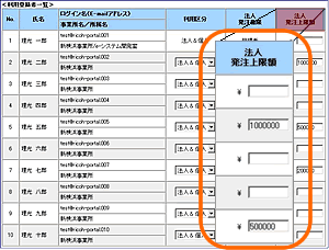 法人発注限度額