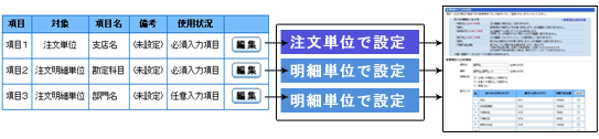 管理項目を設定します