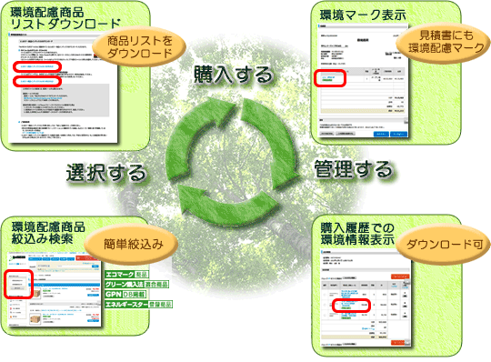 グリーン購買サポートイメージ