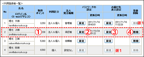 画像:利用登録者個別設定画面