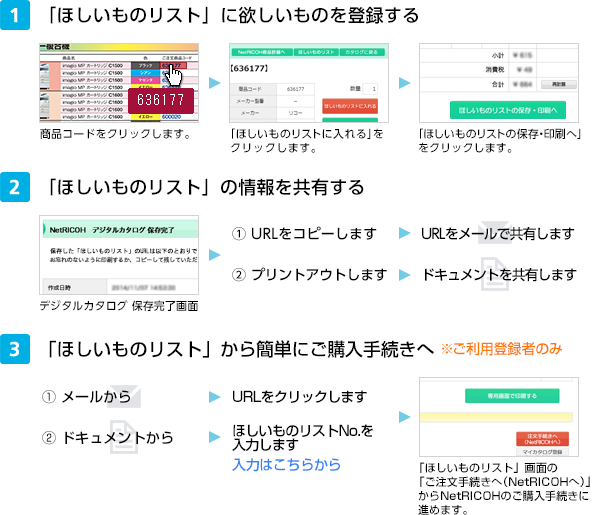 ほしいものリストの保存からご購入手続きまでの手順 ほしいものリストへの保存からご購入手続きまでの手順